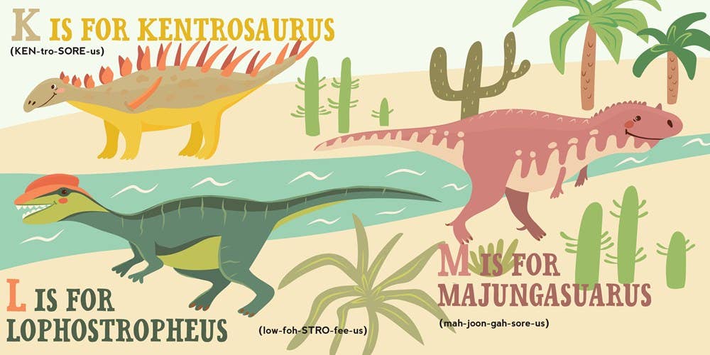 Illustration of dinosaurs with their names and a desert landscape